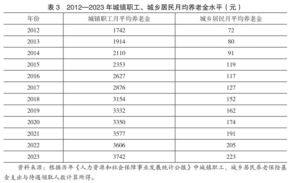 【重磅报告】中国社会保险制度：改革实践、路径偏差与制度优化——《中华人民共和国社会保险法》实施评估报告