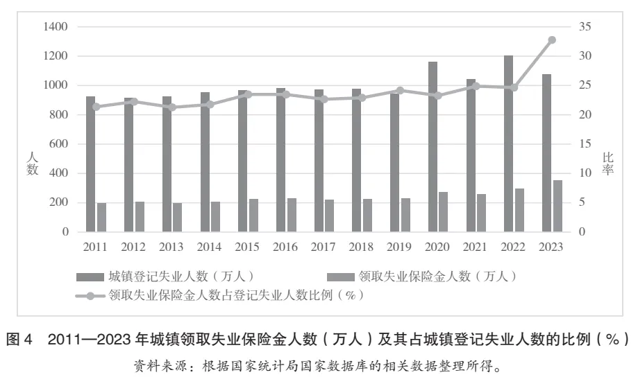 【重磅报告】中国社会保险制度：改革实践、路径偏差与制度优化——《中华人民共和国社会保险法》实施评估报告