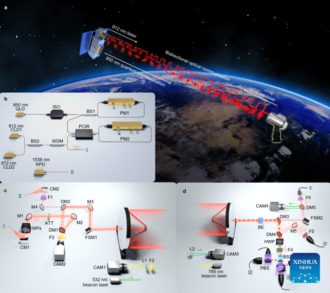 China Focus: Chinese-led team achieves world's first 10,000-km quantum-secured communication