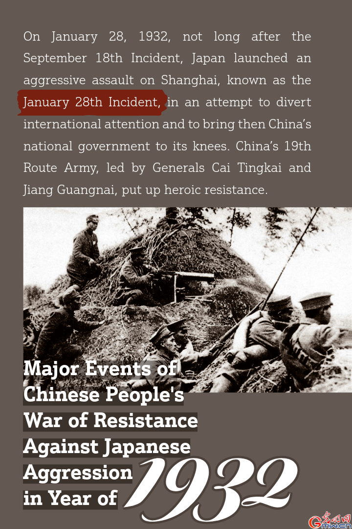 Infographic: Major Events in War of Resistance Against Japanese Aggression in Year of 1932