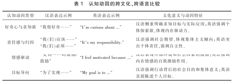 文化认知语言学再探