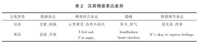 文化认知语言学再探