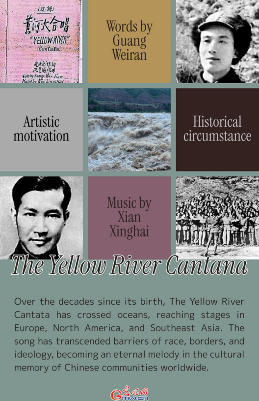 Artistic Power in War of Resistance Against Japanese Aggression: The Yellow River Cantata, an immortal anthem of the Chinese spirit Artistic Power in War of Resistance Against Japanese Aggression: The Yellow River Cantata, an immortal anthem of the Chinese spirit