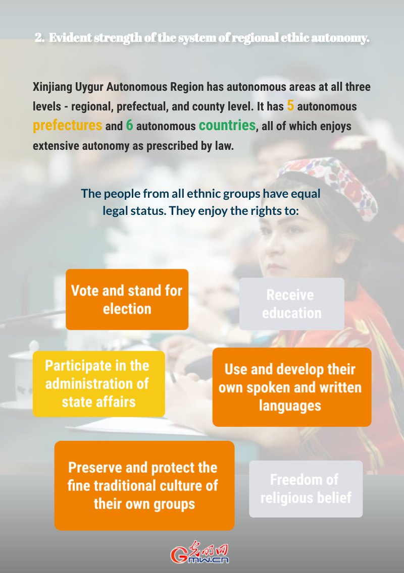 Posters｜Xinjiang in 70 Years: Further progress in democracy and rule of Law