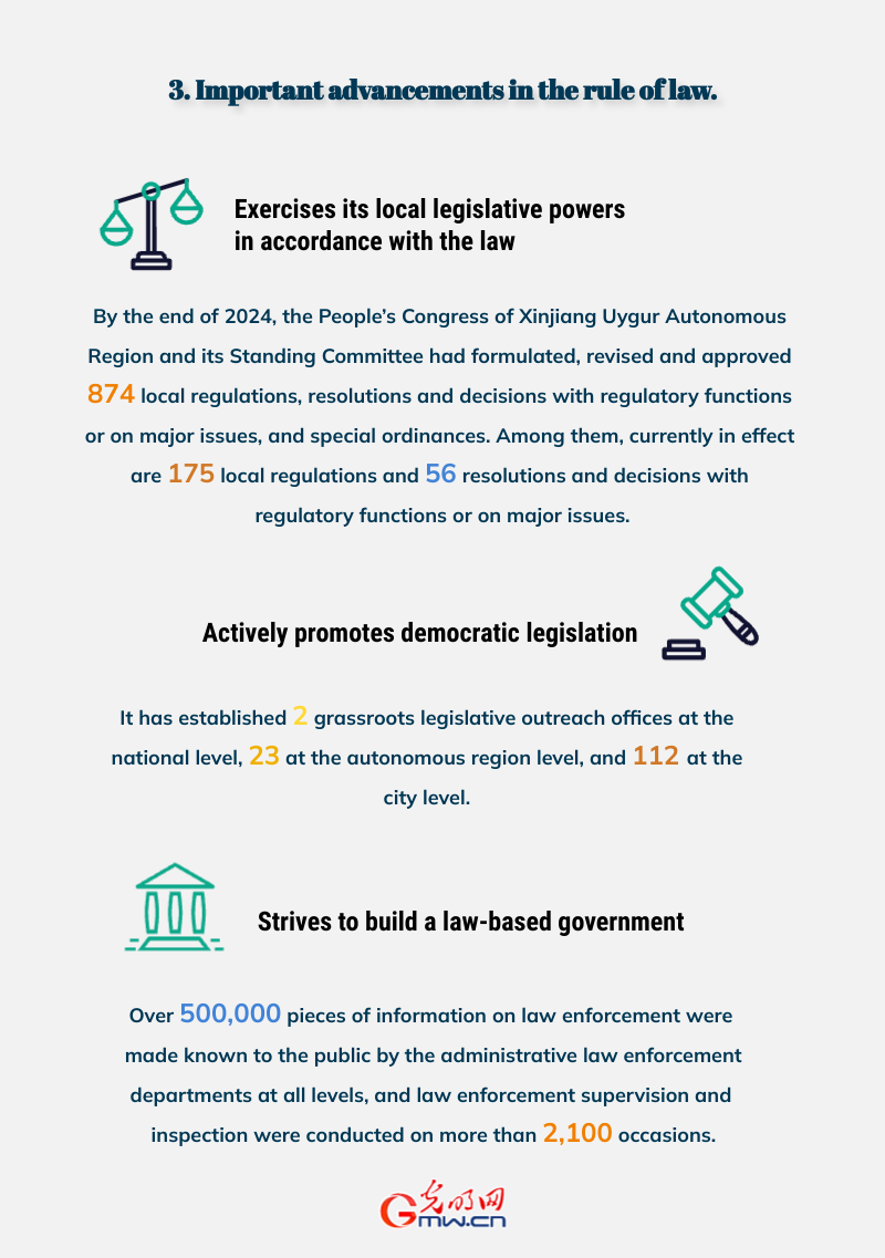 Posters｜Xinjiang in 70 Years: Further progress in democracy and rule of Law