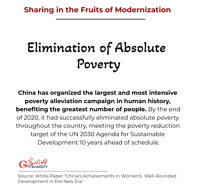 Infographics | Sharing in the fruits of modernization Infographics | Sharing in the fruits of modernization