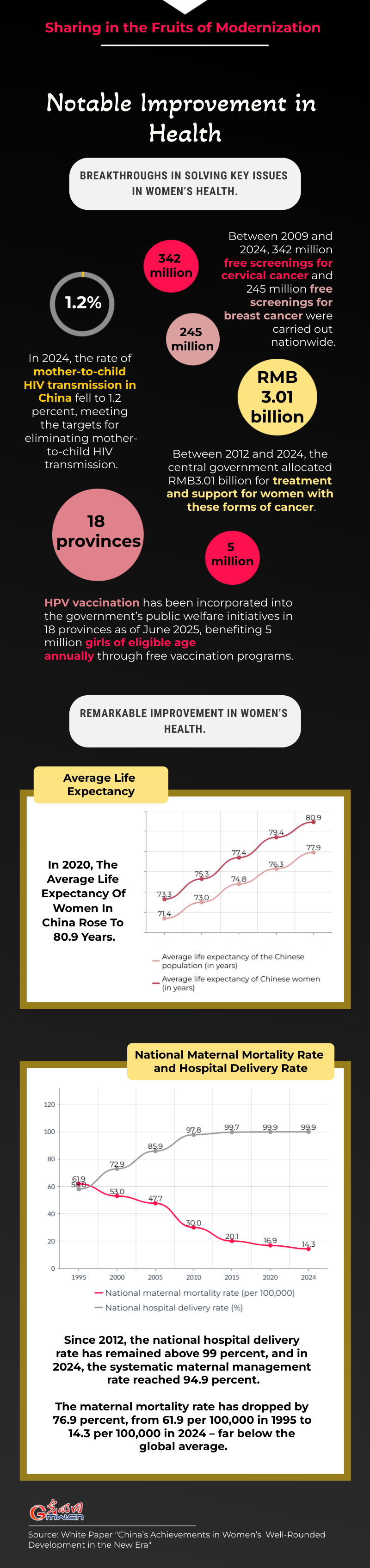 Infographics | Sharing in the fruits of modernization Infographics | Sharing in the fruits of modernization