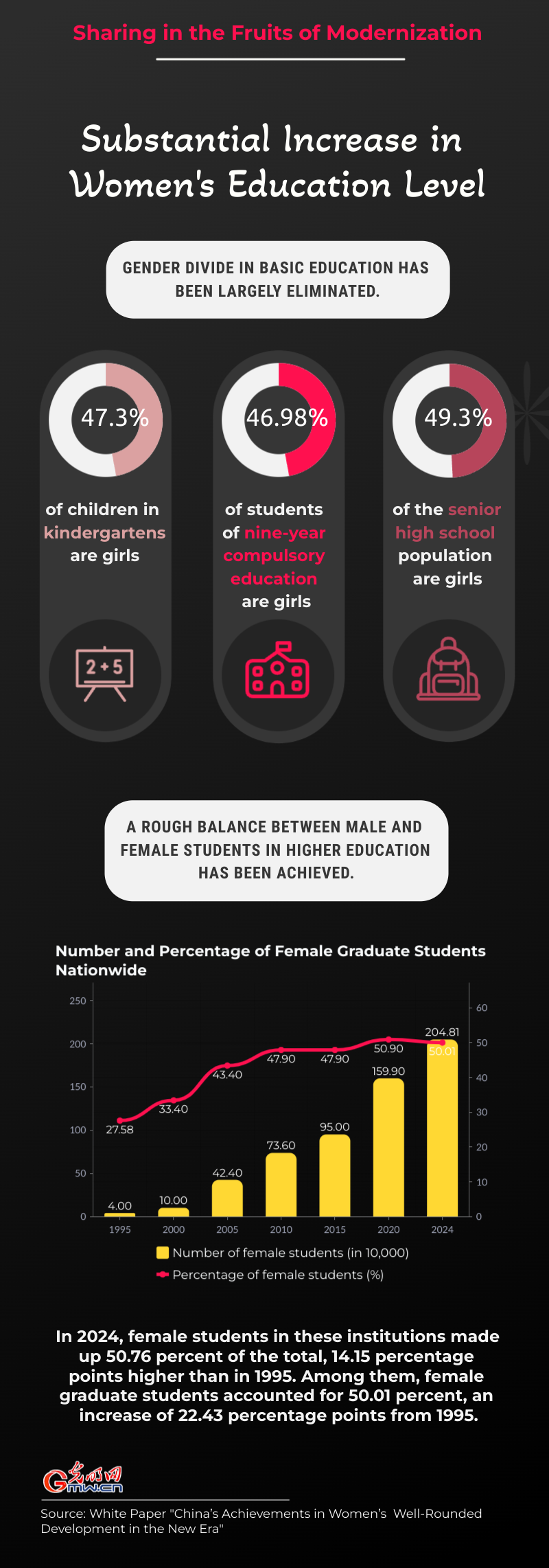 Infographics | Sharing in the fruits of modernization Infographics | Sharing in the fruits of modernization