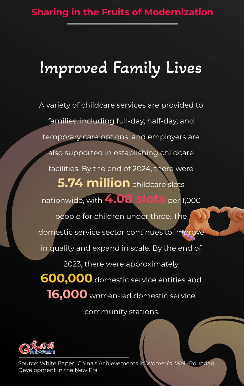 Infographics | Sharing in the fruits of modernization Infographics | Sharing in the fruits of modernization