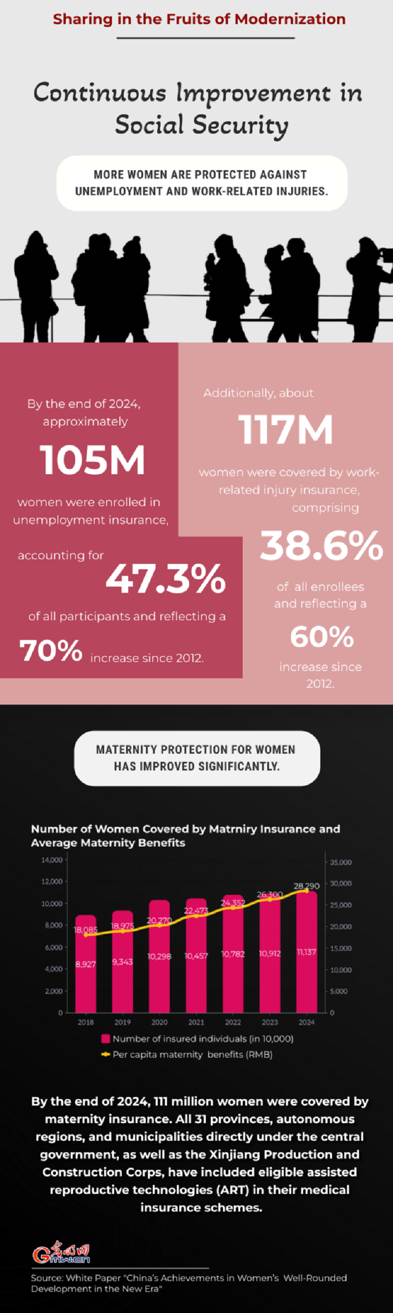 Infographics | Sharing in the fruits of modernization Infographics | Sharing in the fruits of modernization