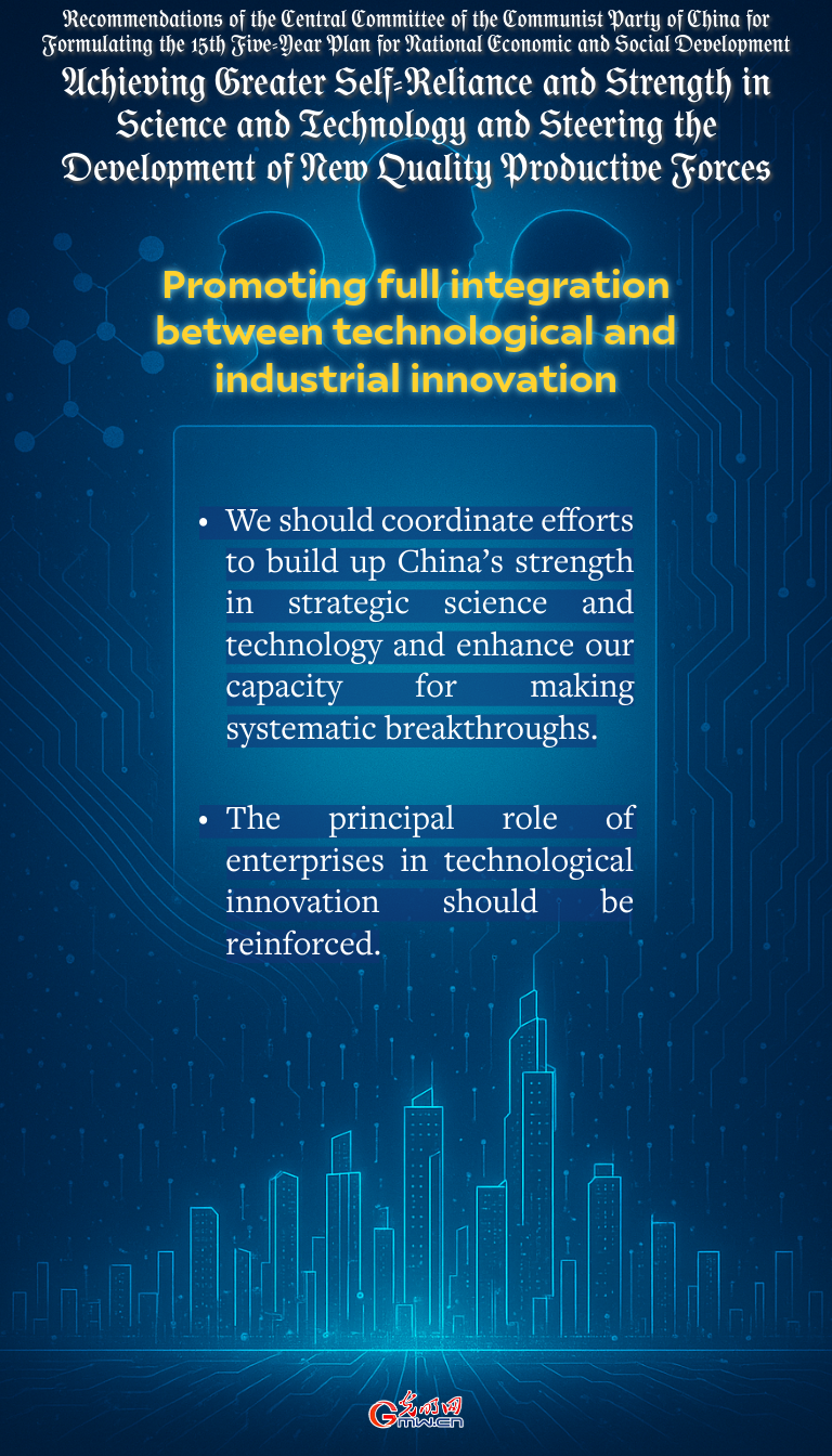Posters: Achieving greater self-reliance and strength in science and technology and steering the development of new quality productive forces in China’s next Five-Year Plan