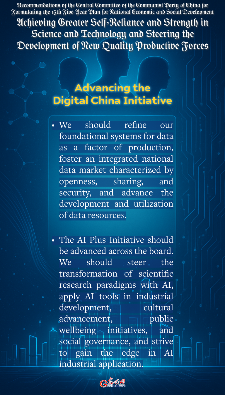 Posters: Achieving greater self-reliance and strength in science and technology and steering the development of new quality productive forces in China’s next Five-Year Plan