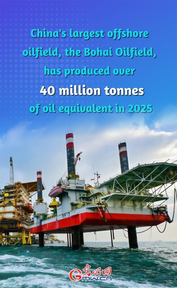 Posters | China's largest offshore oilfield hits record annual output