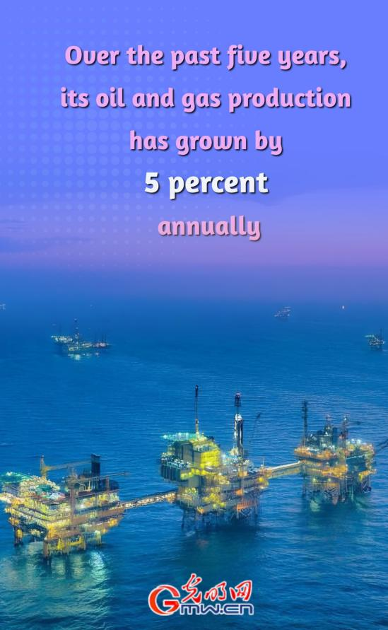 Posters | China's largest offshore oilfield hits record annual output