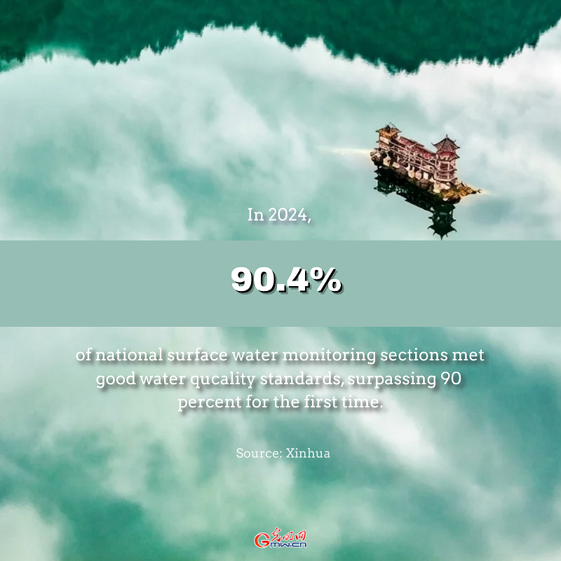 Posters | China advances environmental protection and harmony with nature