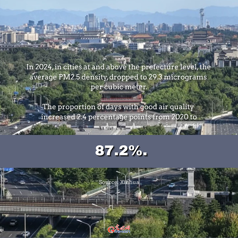 Posters | China advances environmental protection and harmony with nature