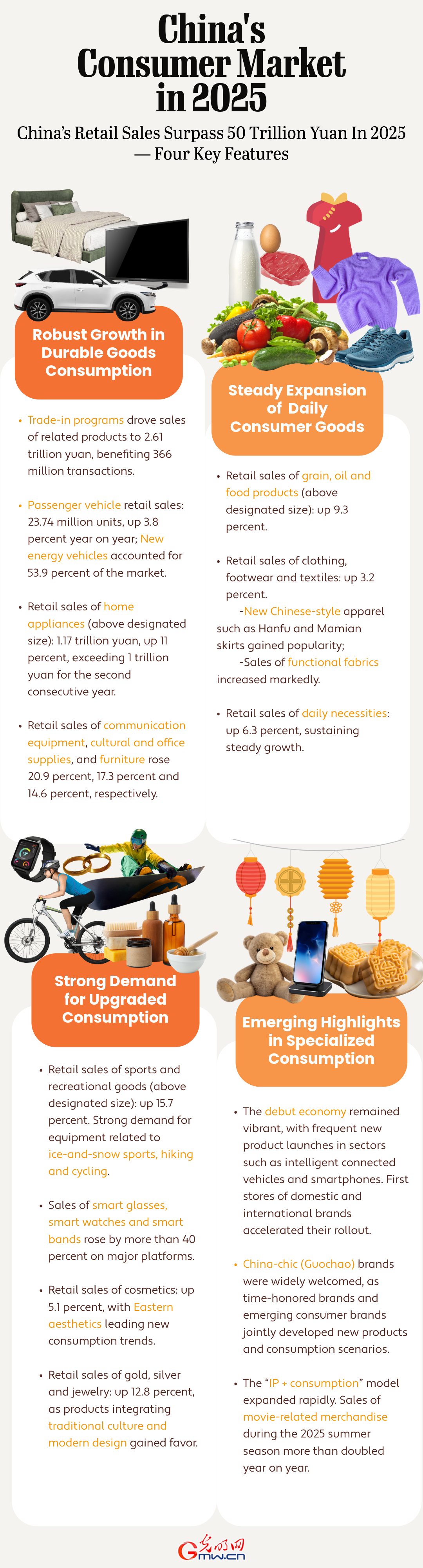 Posters: China's retail sales exceed 50 trillion yuan, showing four key highlight Posters: China's retail sales exceed 50 trillion yuan, showing four key highlight