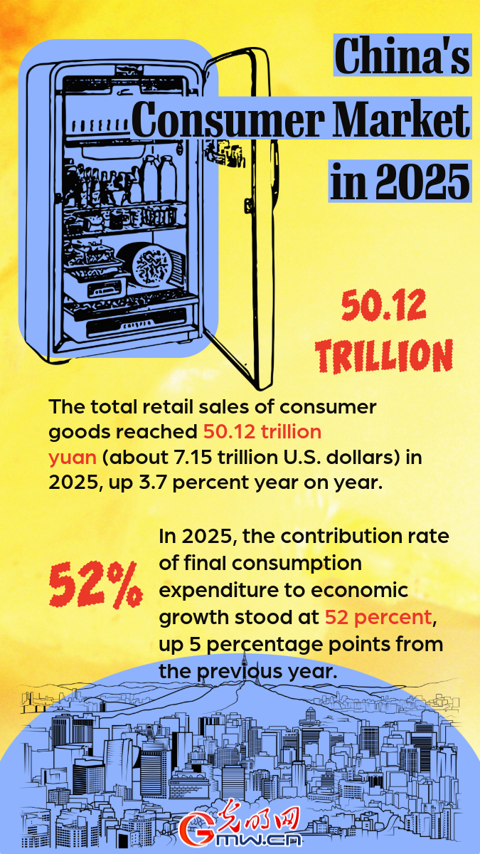 Posters: China's retail sales exceed 50 trillion yuan, showing four key highlight Posters: China's retail sales exceed 50 trillion yuan, showing four key highlight