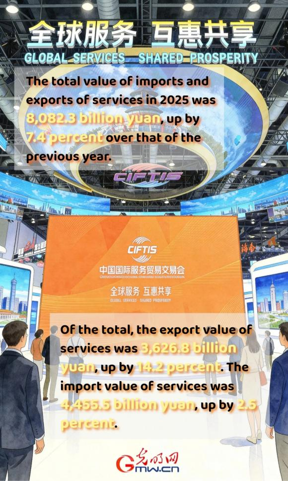 AI Infographic: Development of China's foreign economic relations in 2025 AI Infographic: Development of China's foreign economic relations in 2025