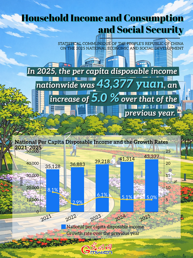 AI Infographic: China's household income and consumption and social security in 2025 AI Infographic: China's household income and consumption and social security in 2025