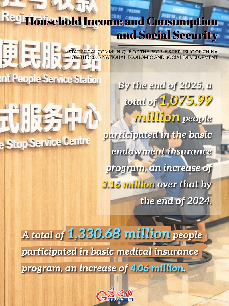 AI Infographic: China's household income and consumption and social security in 2025 AI Infographic: China's household income and consumption and social security in 2025