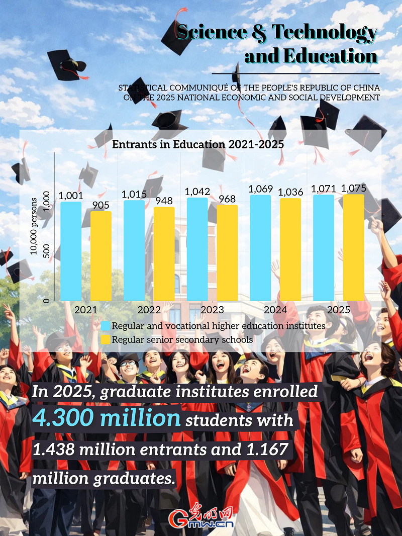 AI Infographic: China's science & technology and education in 2025