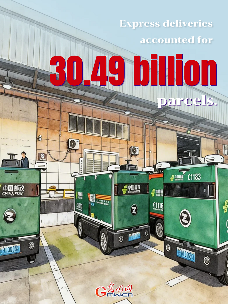 Posters | China's postal sector records stable growth in first two months