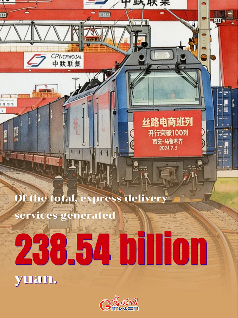 Posters | China's postal sector records stable growth in first two months