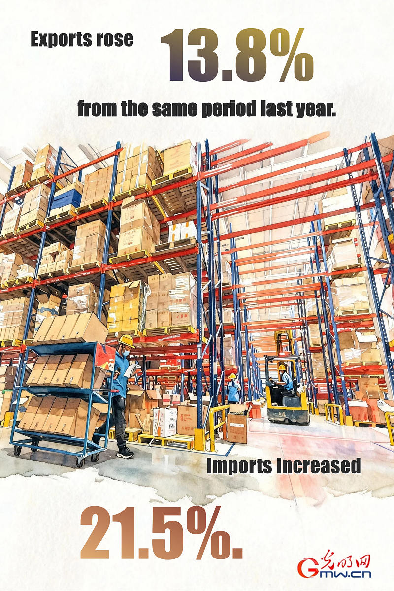 AI Posters: China's foreign trade up 15.3% in first five months of 2026 AI Posters: China's foreign trade up 15.3% in first five months of 2026