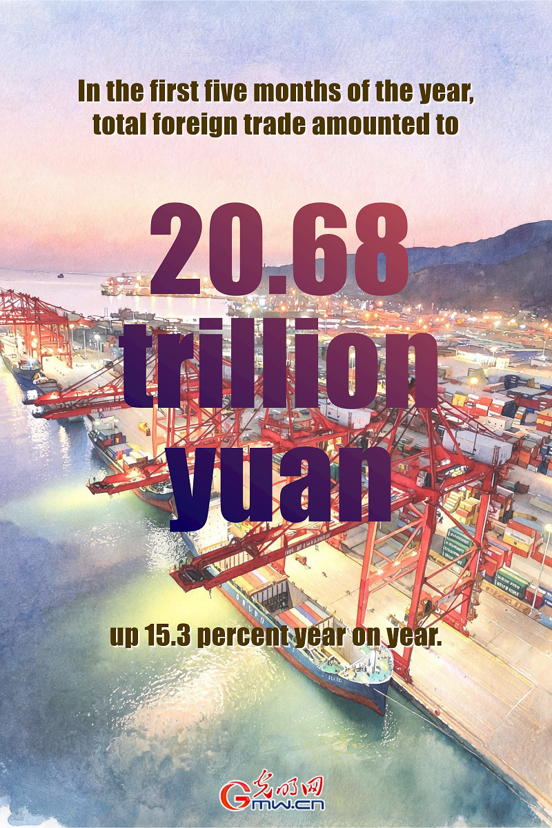AI Posters: China's foreign trade up 15.3% in first five months of 2026 AI Posters: China's foreign trade up 15.3% in first five months of 2026