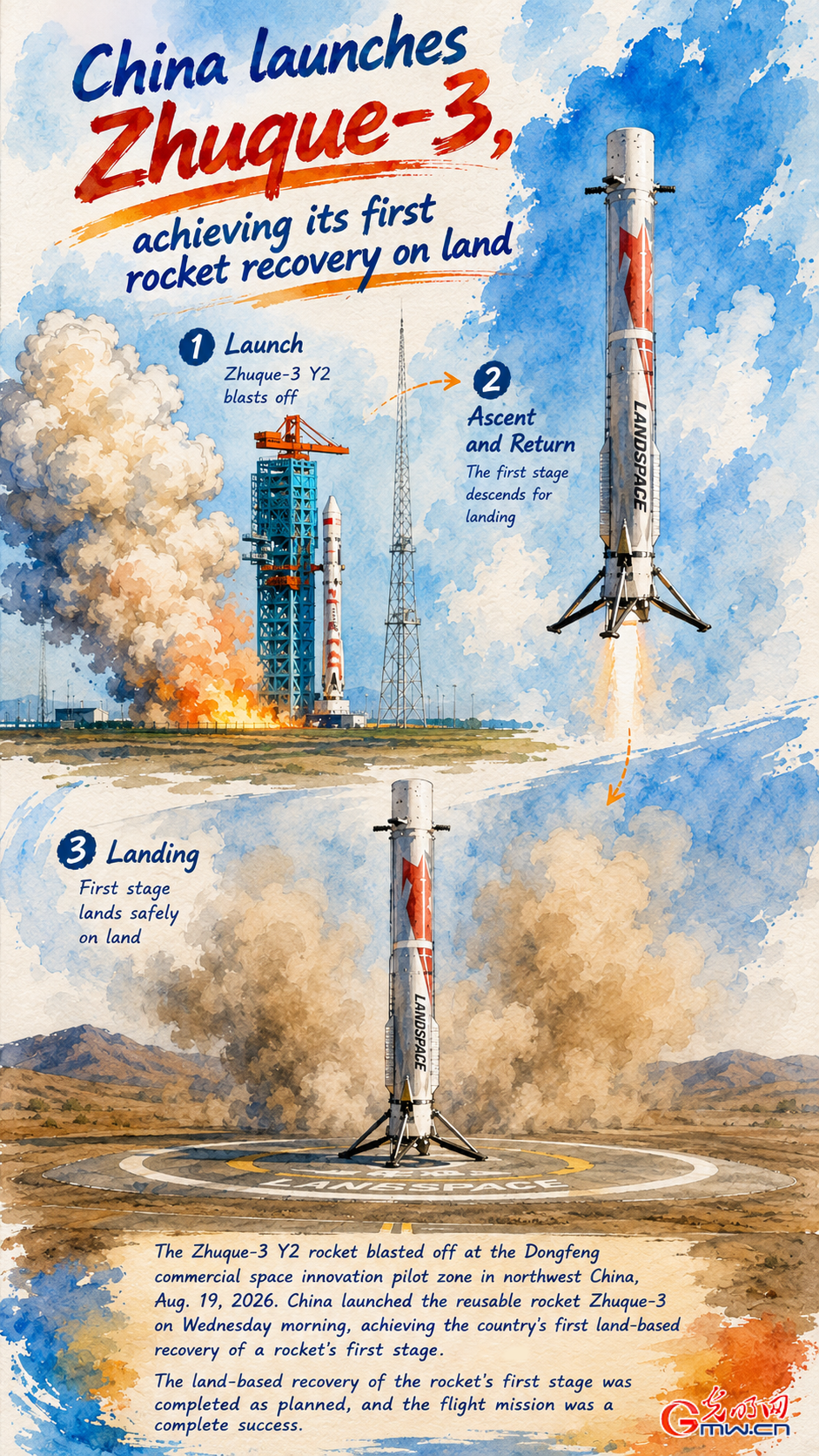 AI Poster: China launches Zhuque-3, achieveing its first rocket recovery on land AI Poster: China launches Zhuque-3, achieveing its first rocket recovery on land