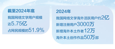 从文化传播者到新文学形态的开拓者(新语)